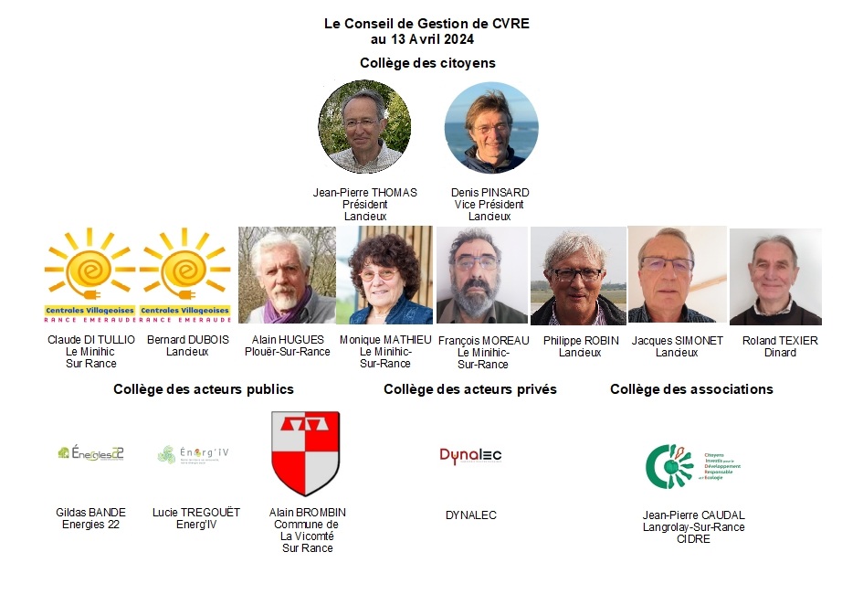 Conseil de Gestion 17032025